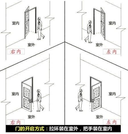 大門 外開|為何大門向外開會影響家運？破解法在此